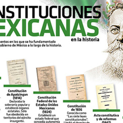 Timeline: Creación, desarrollo y consolidación de la Constitución mexicana