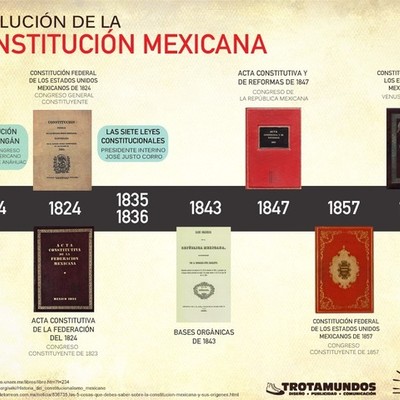 Timeline: Evolución Histórica de las Constituciones en México