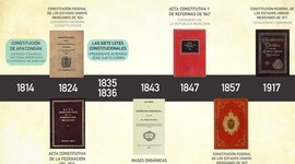 Timeline: Evolución Histórica de las Constituciones en México