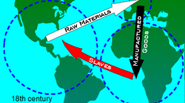 Timeline: 13 colonies