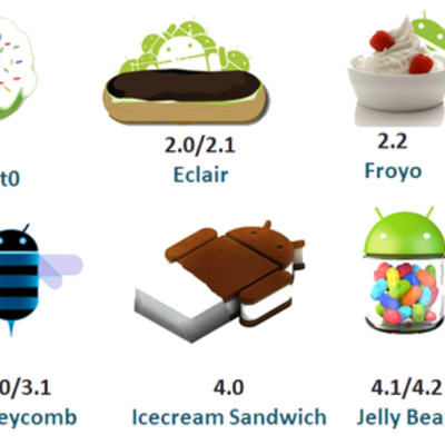 Timeline: versiones del S.O. Android