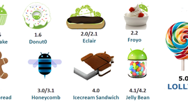 Timeline: versiones del S.O. Android