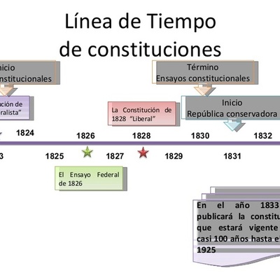 Timeline: AGP_M4_U2_S3_AC_ERGS_E8