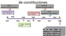 Timeline: AGP_M4_U2_S3_AC_ERGS_E8