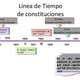 Linea del tiempo