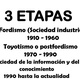 Las 3 etapas de la evolucin de la tecnologa 2 728