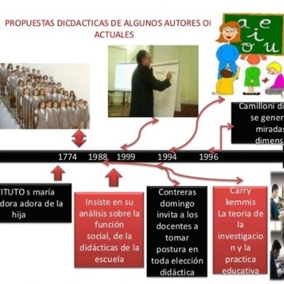 Timeline: APORTES SOBRE LA PEDAGOGIA Y LA DIDACTICA