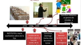 Timeline: APORTES SOBRE LA PEDAGOGIA Y LA DIDACTICA