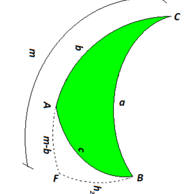 Timeline: Historia de la Matemática Moderna