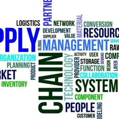 Timeline: Evolución del concepto de Cadena de suministro