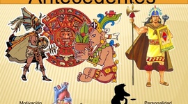 Timeline: Psicología en Latinoamérica