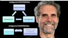 Timeline: Inteligencia Emocional