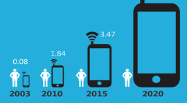 Timeline: Retos y oportunidades
