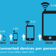 Connected devices per person