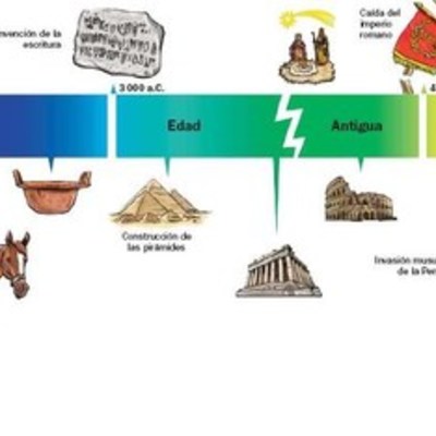 Timeline: HISTORIA DE LA HUMANIDAD
