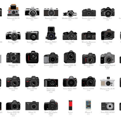 Timeline: Cameras and the place they hold in our lives.