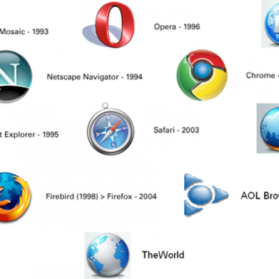 Timeline: История браузеров