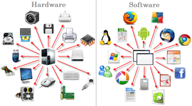 Timeline: Hardware y Software, el paso del tiempo