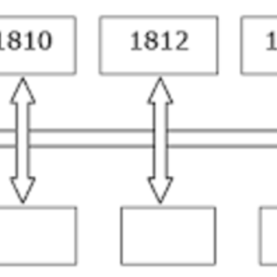 Timeline: HISTORIA DEL CONOCIMIENTO