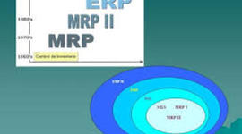 Timeline: Los sistemas MRP y ERP