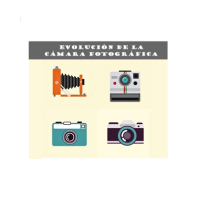 Timeline: EVOLUCIÓN DE LA CÁMARA FOTOGRÁFICA