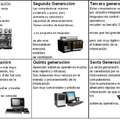 Timeline: Generación de las computadoras