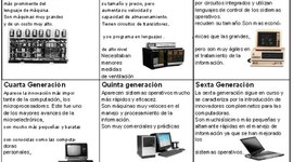 Timeline: Generación de las computadoras