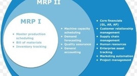 Timeline: Sistemas MRP y ERP
