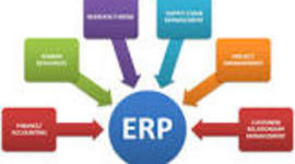 Timeline: LOS SISTEMAS ERP Y MRP Y SU EVOLUCION