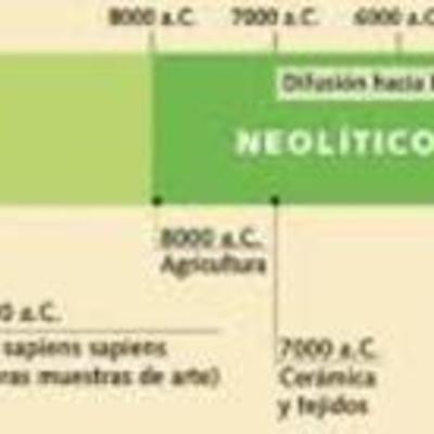 Timeline: Eje cronologico