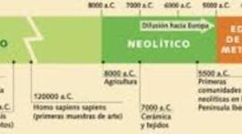 Timeline: Eje cronologico