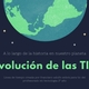 Evolución de las tic