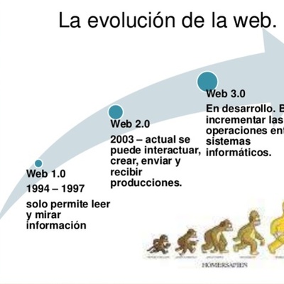 Timeline: Línea del tiempo: WEB 1.0, WEB 2.0 y WEB 3.0