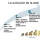 La evolución web