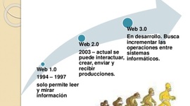 Timeline: Linea del tiempo de la web 1.0, 2.0 y 3.0