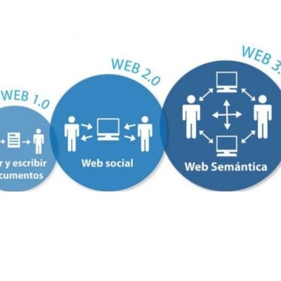 Timeline: La línea de tiempo al alcance de tus manos