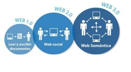 Timeline: La línea de tiempo al alcance de tus manos