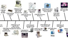 Timeline: computers