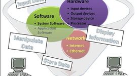 Timeline: topical of computers technology