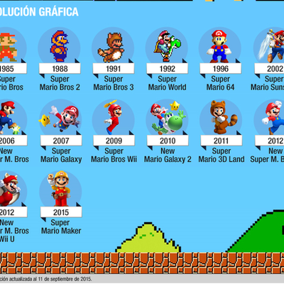 Timeline: video game graphics