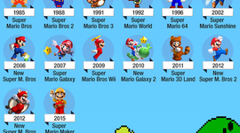 Timeline: video game graphics