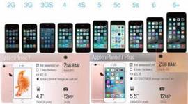 Timeline: Iphone