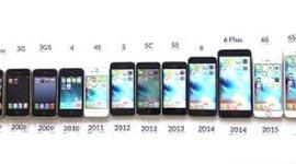 Timeline: iphone