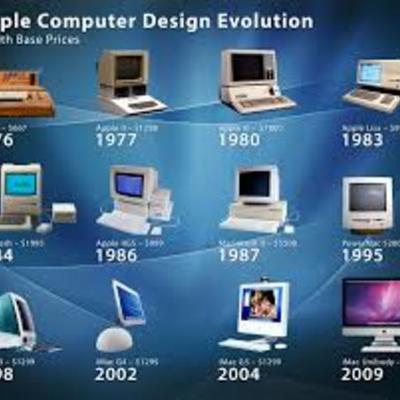Timeline: Evolution of Computers