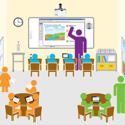 Timeline: Historia de la Tecnología Educativa