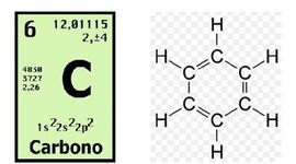 Timeline: Química orgánica