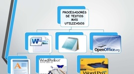 Timeline: Historia de los procesadores de texto