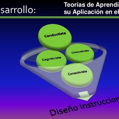 Timeline: Diseño Instruccional, Teorías y Modelos