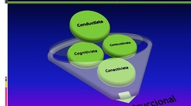 Timeline: Diseño Instruccional, Teorías y Modelos