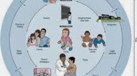 Timeline: LINEA TIEMPO SISTEMAS ECOLÓGICOS DE BRONFENBRENNER